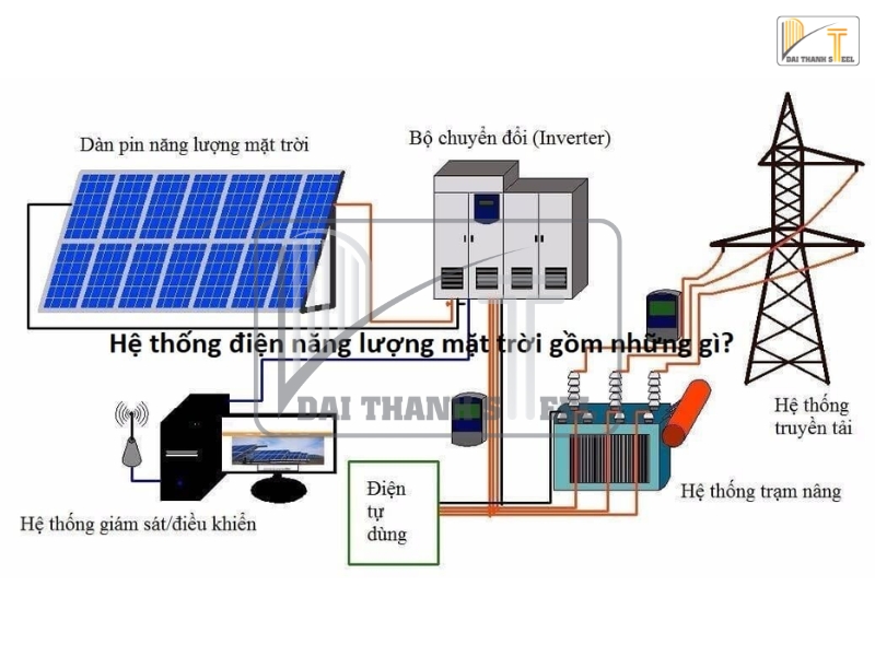 Cấu tạo của điện mặt trời áp mái