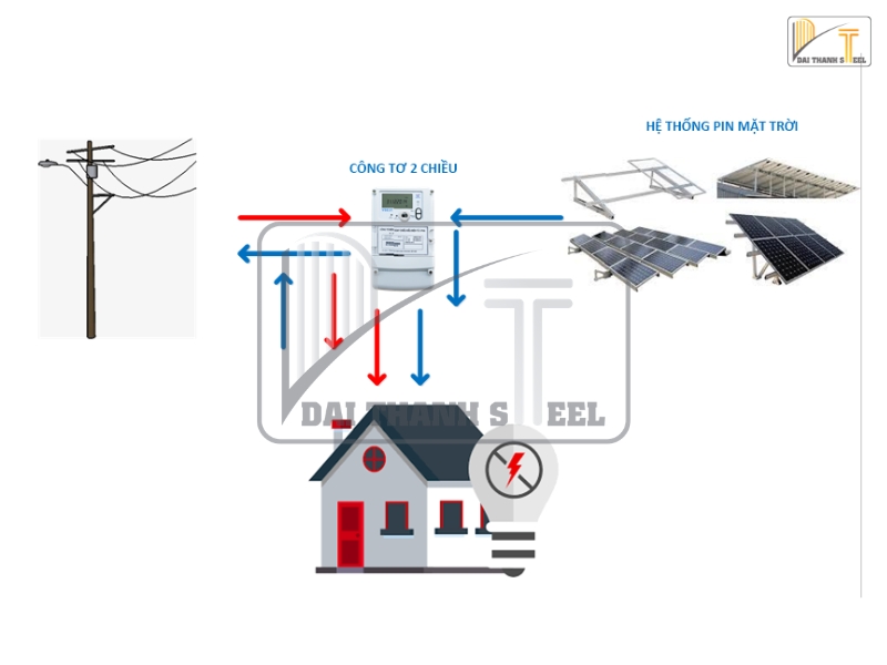 Nguyên lý hoạt động của điện mặt trời áp mái